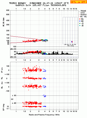 Click for original ionogram image