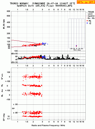 Click for original ionogram image