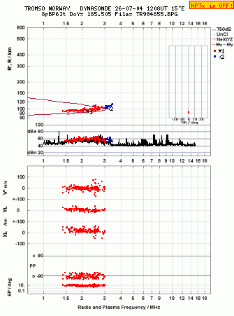 Click for original ionogram image