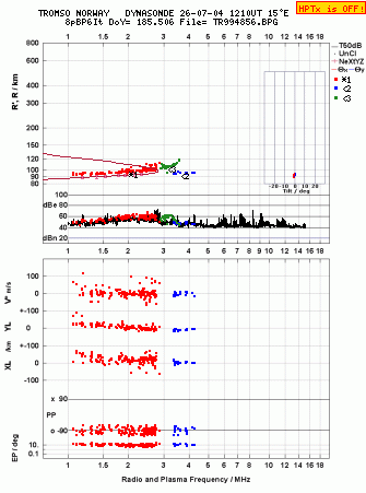 Click for original ionogram image