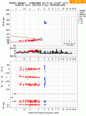 Click for original ionogram image