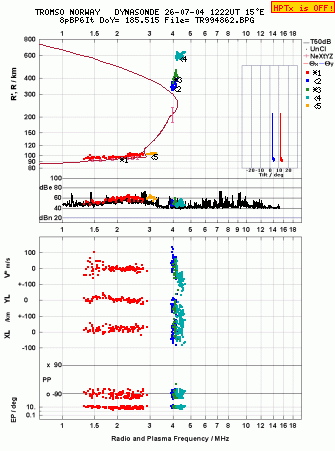 Click for original ionogram image