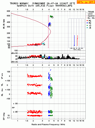 Click for original ionogram image