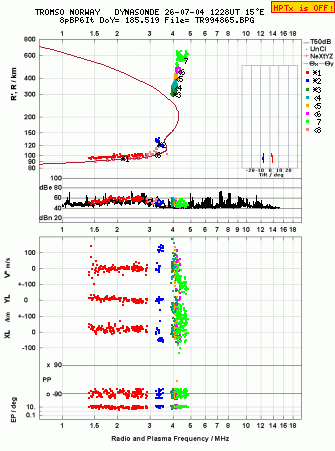 Click for original ionogram image