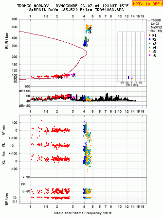 Click for original ionogram image