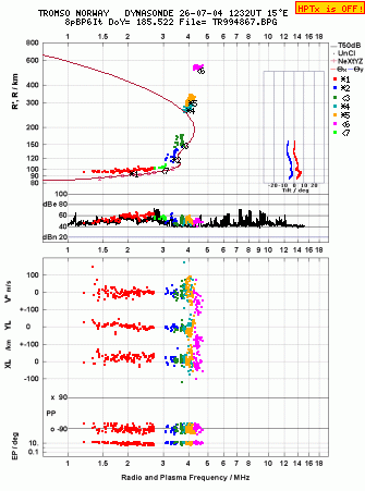 Click for original ionogram image