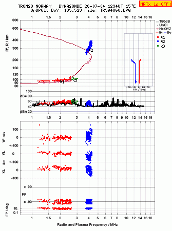 Click for original ionogram image