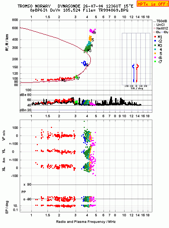 Click for original ionogram image