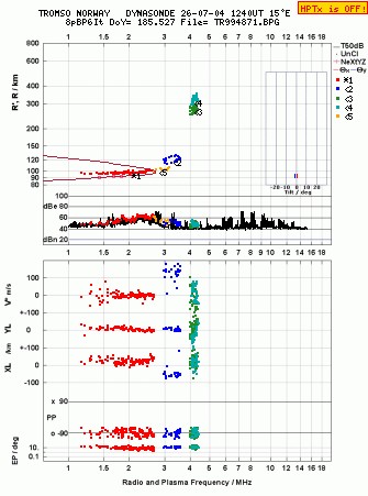 Click for original ionogram image