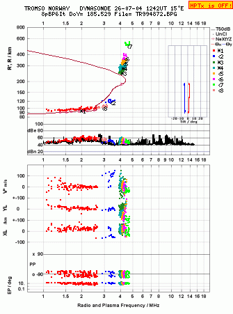 Click for original ionogram image