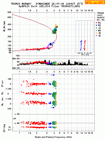 Click for original ionogram image