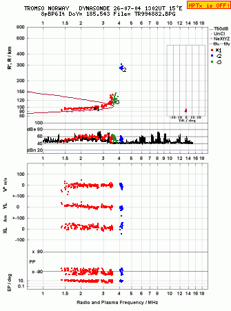 Click for original ionogram image