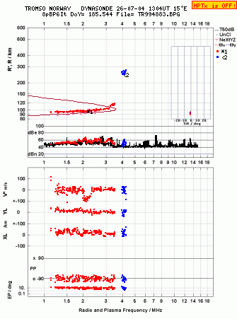 Click for original ionogram image