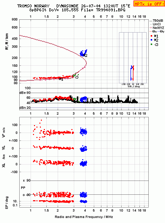 Click for original ionogram image