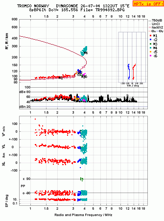 Click for original ionogram image