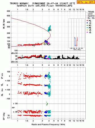 Click for original ionogram image