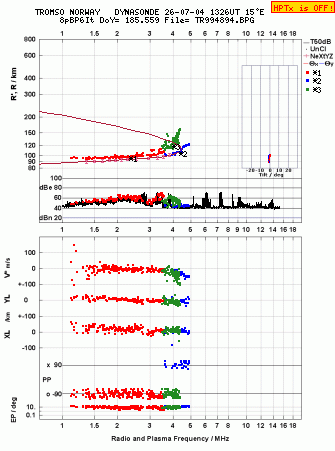 Click for original ionogram image