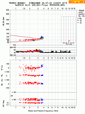 Click for original ionogram image