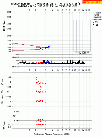 Click for original ionogram image