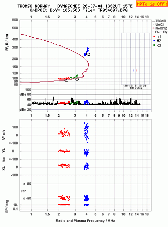 Click for original ionogram image