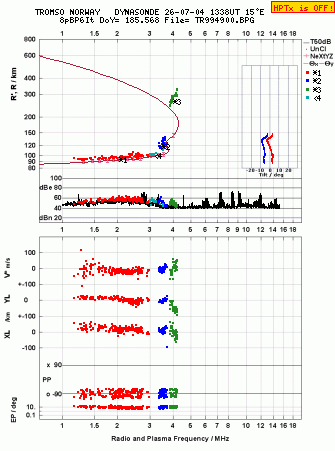 Click for original ionogram image