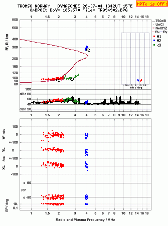 Click for original ionogram image