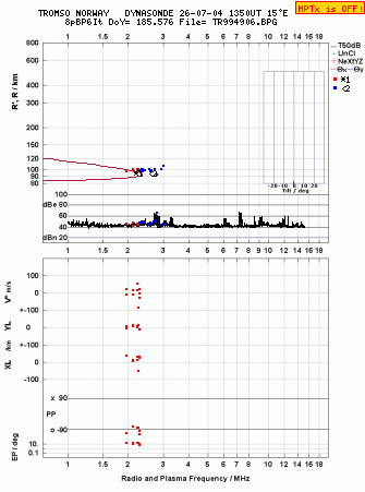 Click for original ionogram image