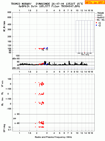 Click for original ionogram image
