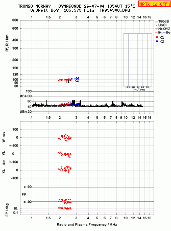 Click for original ionogram image