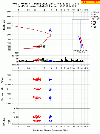 Click for original ionogram image