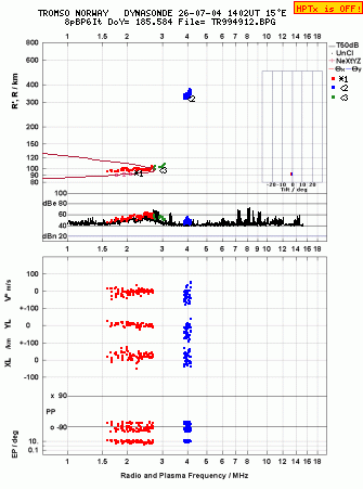 Click for original ionogram image