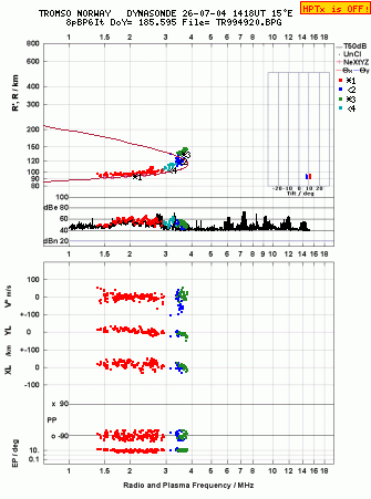 Click for original ionogram image