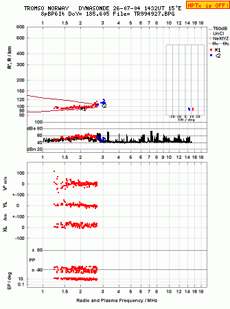 Click for original ionogram image