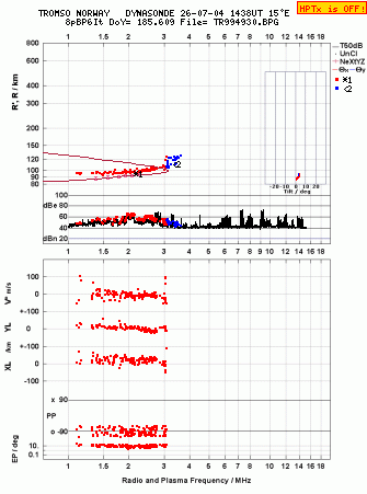 Click for original ionogram image