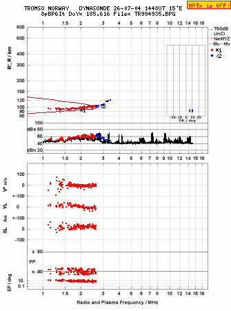 Click for original ionogram image