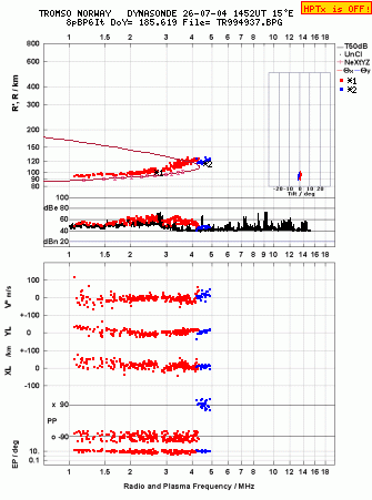 Click for original ionogram image