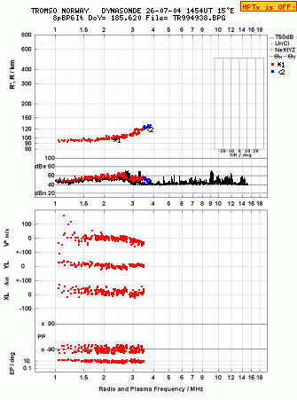 Click for original ionogram image