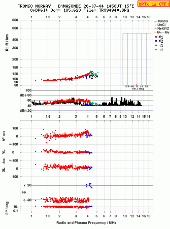 Click for original ionogram image