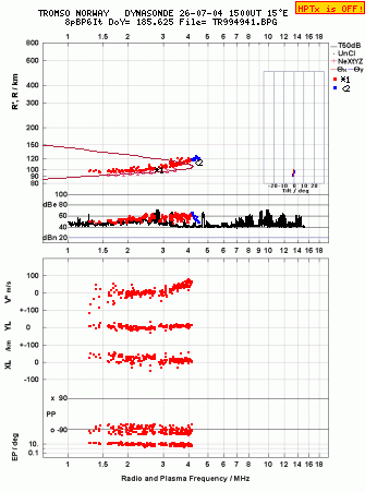 Click for original ionogram image