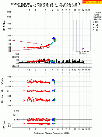 Click for original ionogram image