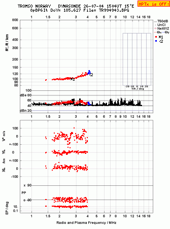 Click for original ionogram image