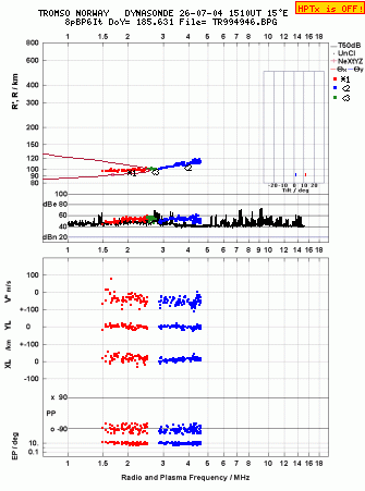 Click for original ionogram image
