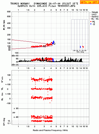 Click for original ionogram image