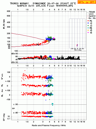 Click for original ionogram image