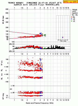 Click for original ionogram image