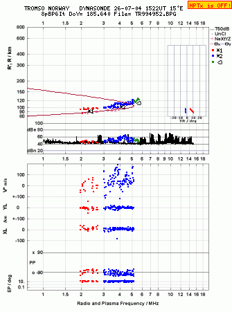 Click for original ionogram image