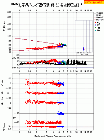Click for original ionogram image