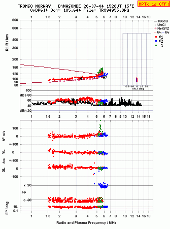 Click for original ionogram image