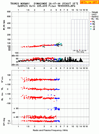 Click for original ionogram image