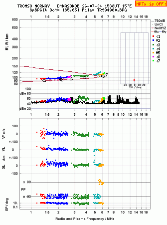 Click for original ionogram image